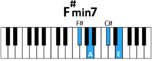 blow 2 - F#min7 Chord